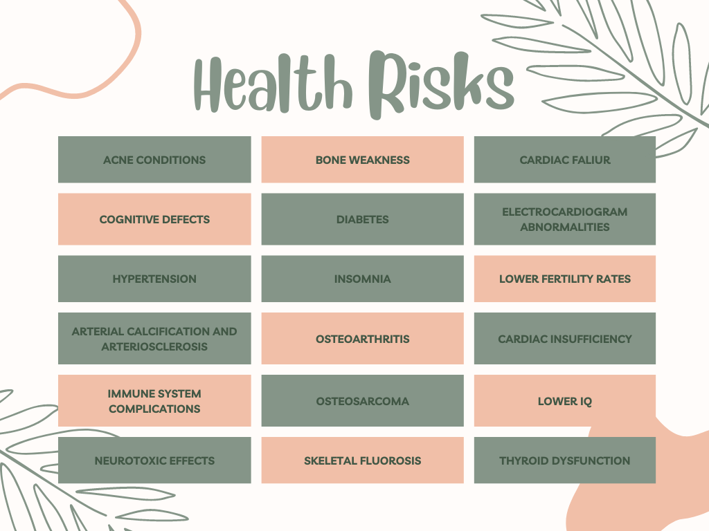 Heath Risks Chart